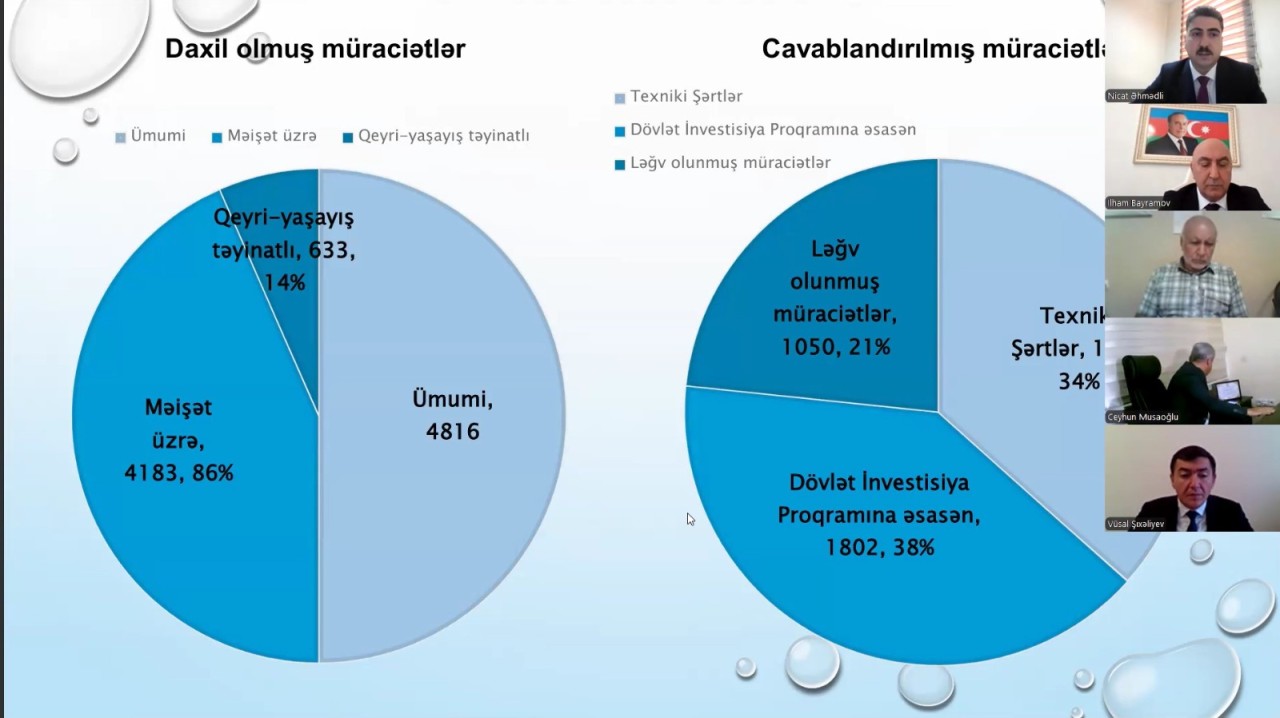 “Su şəbəkələrinə qoşulma” işçi qrupunun növbəti iclası keçirilib - FOTOLAR